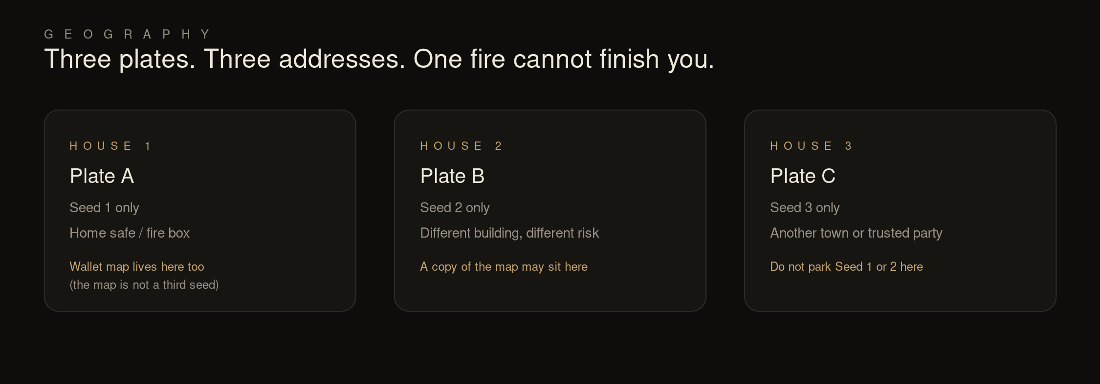 Geography: three plates in three places — one fire cannot finish you.